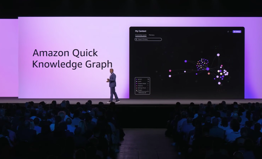 AWS lança agentes de IA — a busca pelo equilíbrio entre autonomia e supervisão humana