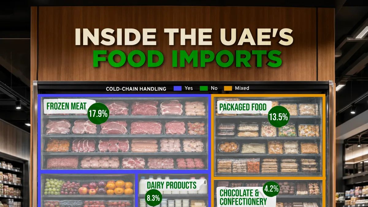 Emirados Árabes: a geopolítica da comida no deserto