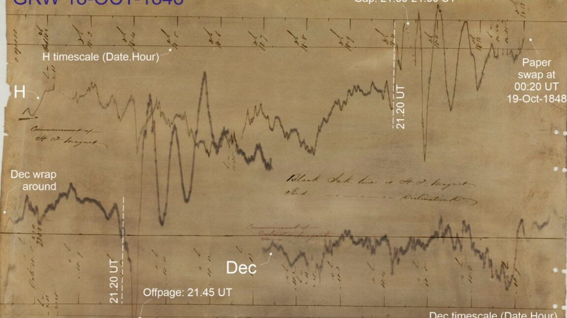 Erro em relato de 1841: Cientistas desvendam mistério de clima espacial