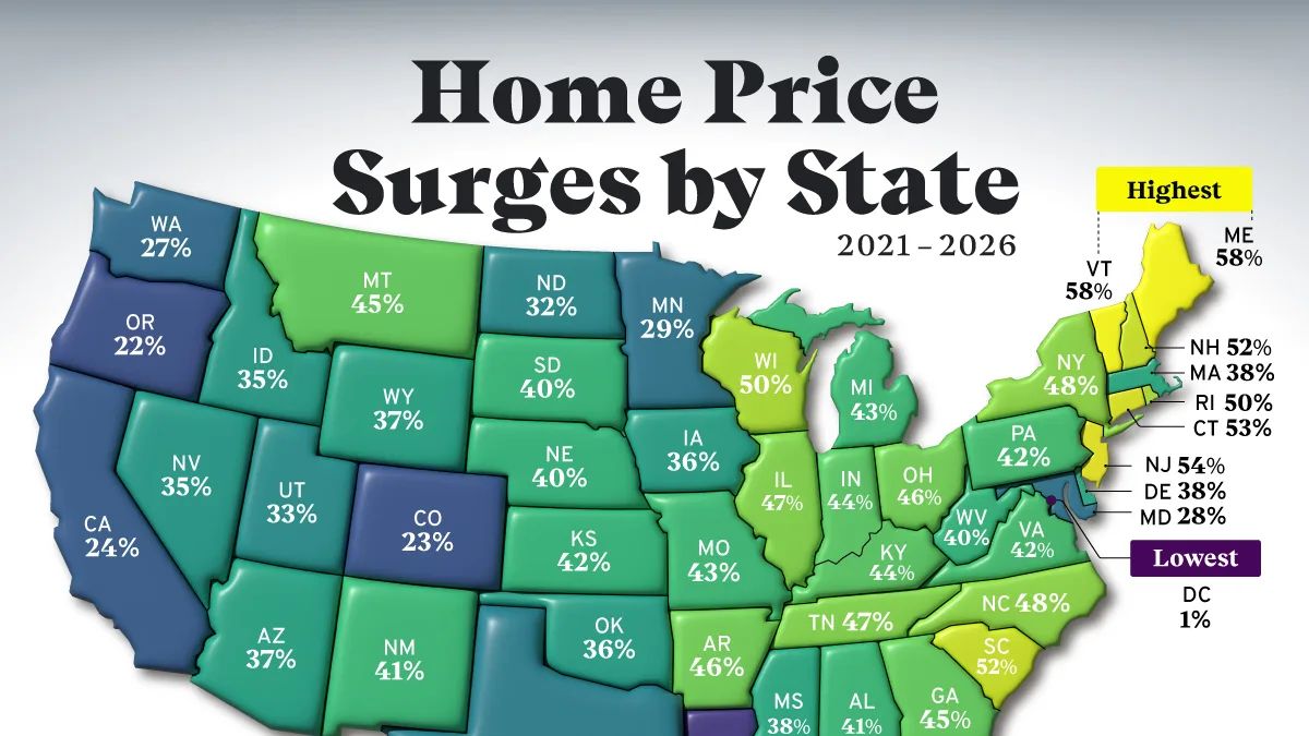 Maine e Vermont lideram disparada de 60% nos preços de imóveis nos EUA